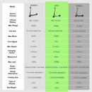 JUICEASE Adult Electric Scooter 31/35km/h 500W/1000W 35KM/50KM Long Range 8.5/10Inch Tyre 10.5/14.5Ah Large Battery Kick Scooter