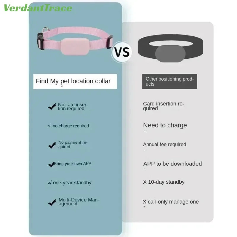 Find My Pet Positioning Collar Waterproof Dog Gps Animal Tracking Movement Alert Anti Lost Tracker Cats Remote Global Locator