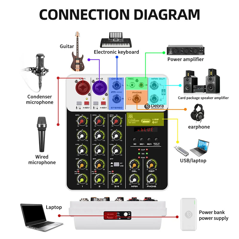 Debra V4 4 Channels Audio Mixer With Bluetooth USB 48V Phantom Power Delay Repaeat Effect  For Sound Mixing Console PC Recording