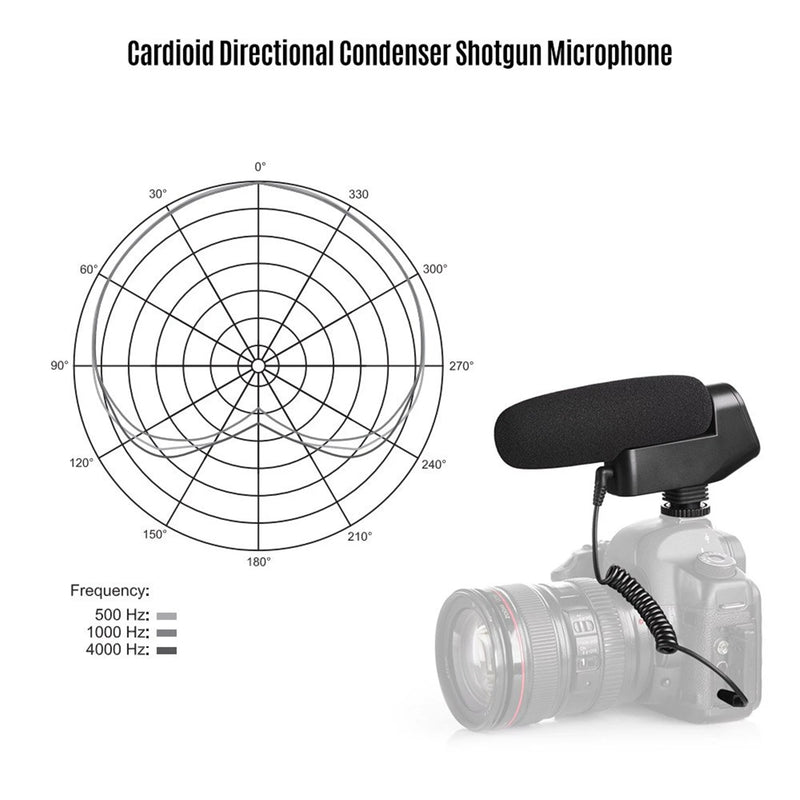 Cardioid Shotgun Condenser Microphone for Canon Sony Nikon DLSR Camera Youtube Streaming vlogging Video Shooting. - BOYA BY-VM600