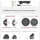 For Xiaomi Mijia Hair Dryer Drying Modeling Mouthpiece Accessories  H501/H501SE