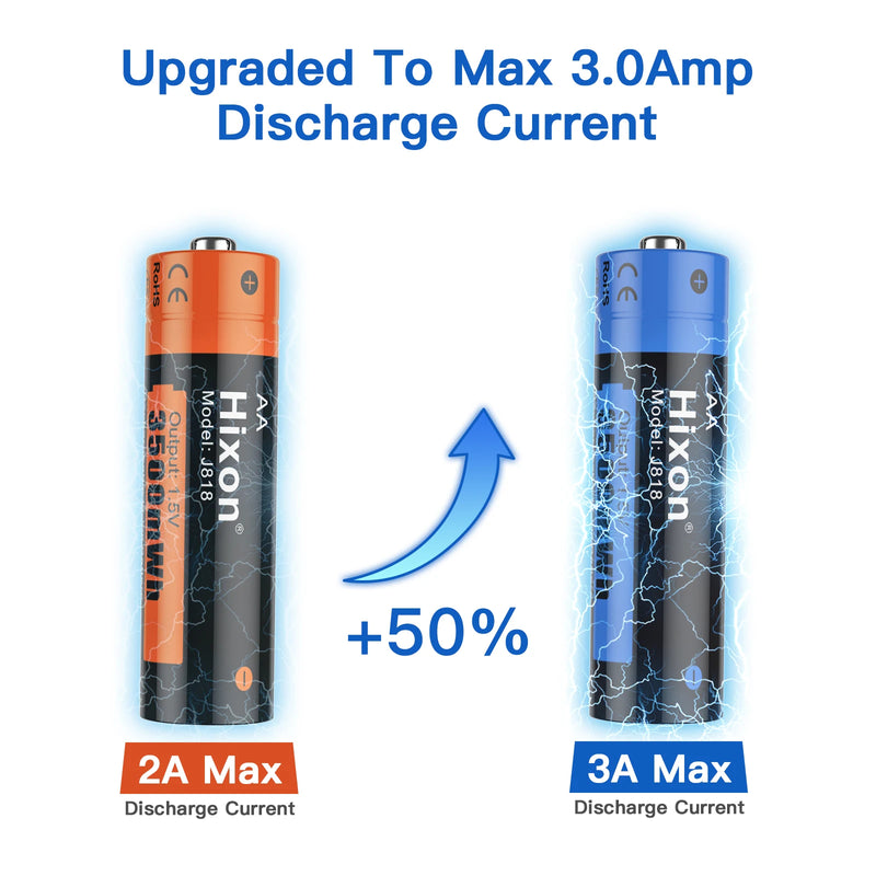 Rechargeable Polymer Lithium-ion Battery Aa. Battery For Remote Control Mouse Fan Electric Toy With USB Charger. - AA Battery 1.5V
