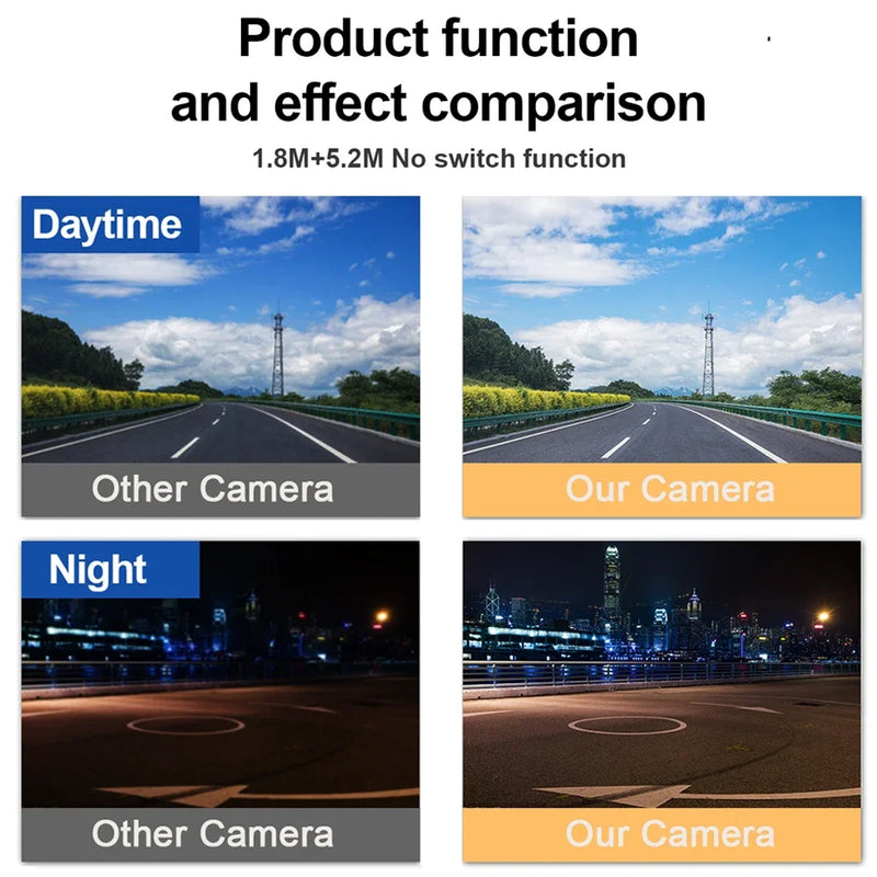 Sony AHD Car Reversing Rearview Camera HD Night 1080P Video Camera with WDR IMAX307 Chip Adjustable 360° Rotating White Camera